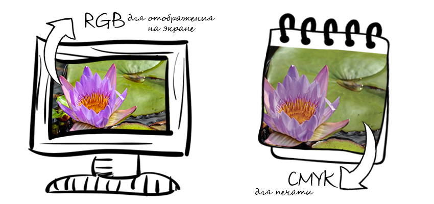 ошибка2